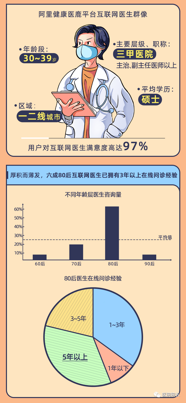 什么是互联网问诊_物联网何演婷是传销吗_下面哪些是物联网应用领域?( )