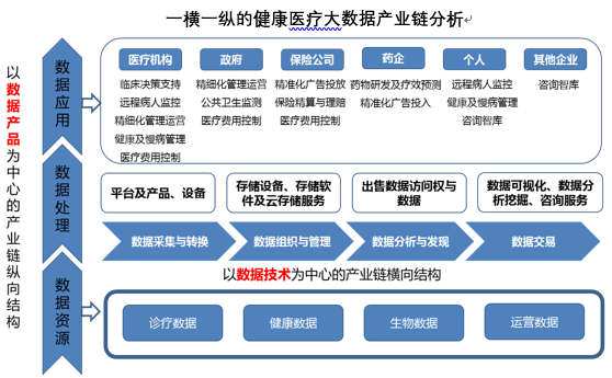 物联网智能医疗图片_医疗物联网应用_关于医疗健康互联网的理解
