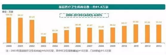 医疗物联网应用_关于医疗健康互联网的理解_物联网智能医疗图片