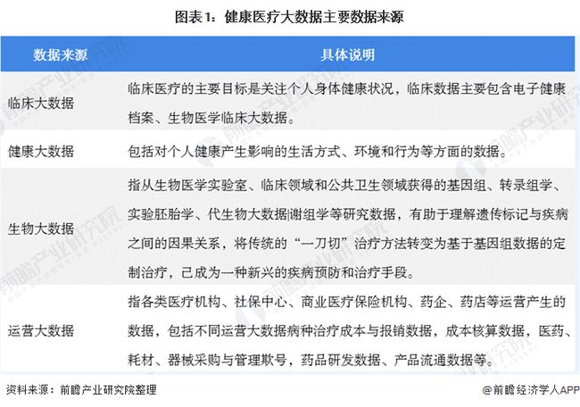 健康医疗大数据——“互联网+医疗健康”的发展机遇与合规挑战