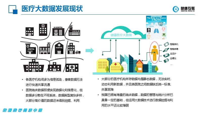 中国生态健康产业发展委员会_新闻：中国互联网+医疗健康 生态体系发展_生态健康游憩体系