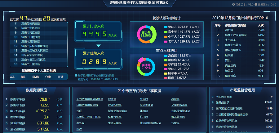 新闻：中国互联网+医疗健康 生态体系发展_生态健康游憩体系_中国生态健康产业发展委员会