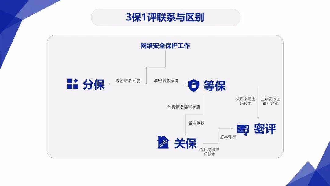 吉林市3医院是几等医院_等保3.0 互联网医院_二甲医院等保几级