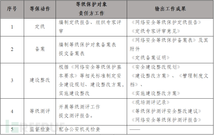 等保3.0 互联网医院_吉林市3医院是几等医院_二甲医院等保几级