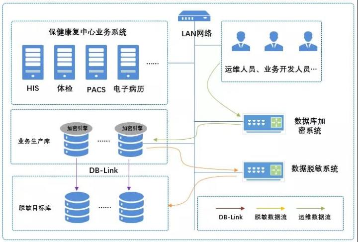 中医规培医院名单_医院数据合规_宿迁多规合一数据融合