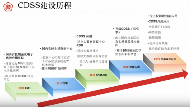 预问诊系统_吉利gtac吉利问诊系统_西安妇科华都 问诊