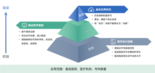 预问诊系统_吉利gtac吉利问诊系统_西安妇科华都 问诊