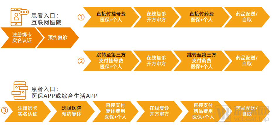 天津医保诊疗项目目录_互联网诊疗 医保报销_大同医保报销范围及报销比例