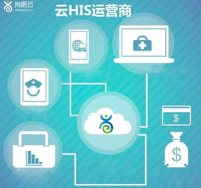 互联网医院SaaS_医院跟计生部门联网吗_医院实名制联网吗