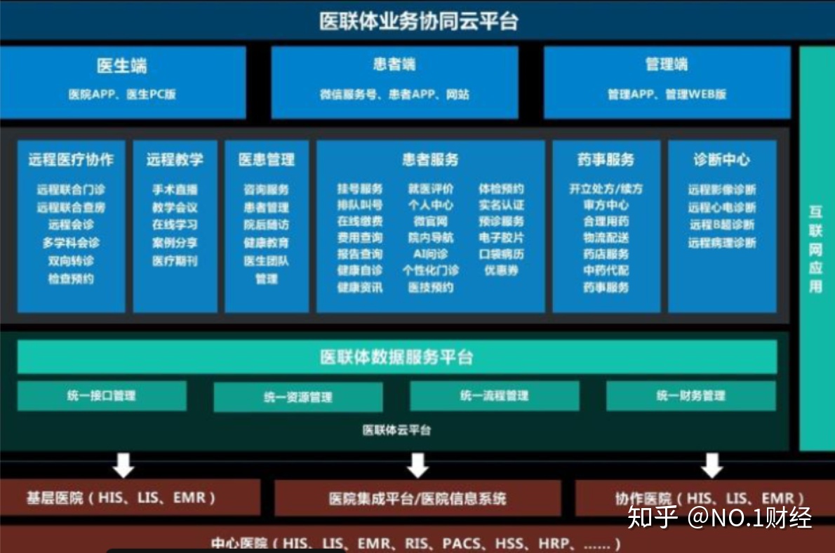 医院跟计生部门联网吗_互联网医院SaaS_医院实名制联网吗