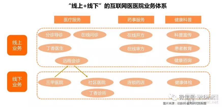 摩托罗拉英语模式下如何选择充电模式连接电脑_线上平台+线下诊所模式_互联网下如何经营诊所
