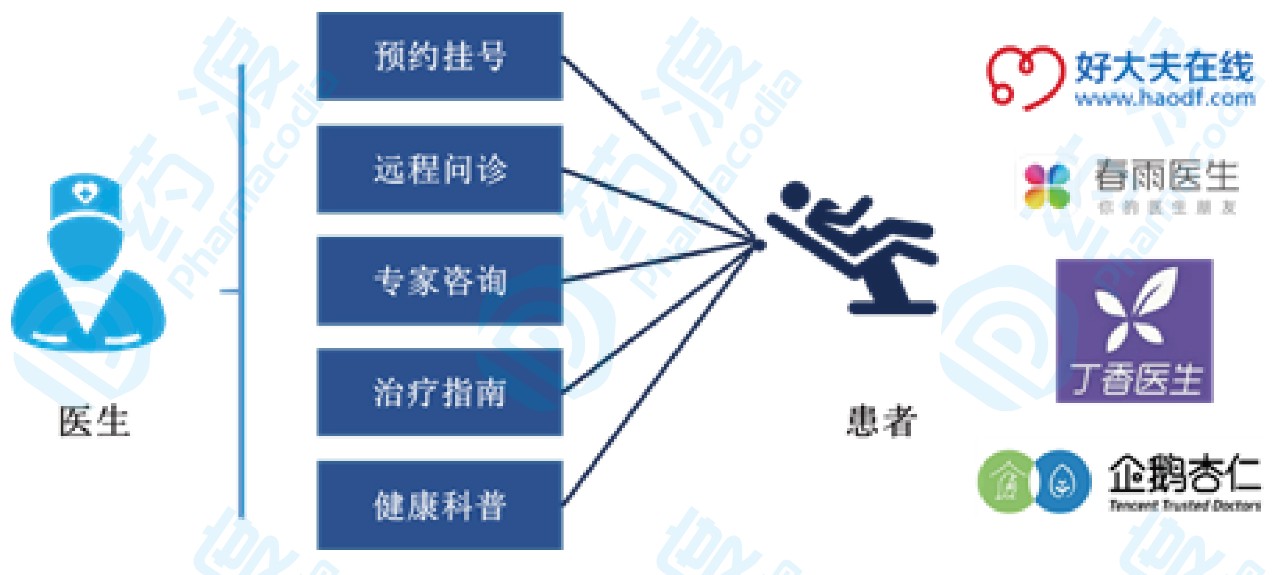 南京同仁医院是省内异联网就医_什么是互联网问诊_电视问诊是电视台采取