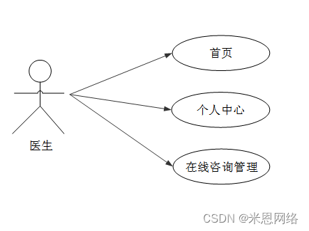 在线问诊平台系统设计与功能_悦读家园网在线系统平台_在线客服系统客服系统平台