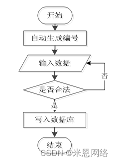 在线客服系统客服系统平台_悦读家园网在线系统平台_在线问诊平台系统设计与功能