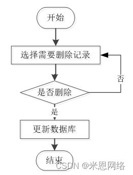 在线问诊平台系统设计与功能_在线客服系统客服系统平台_悦读家园网在线系统平台