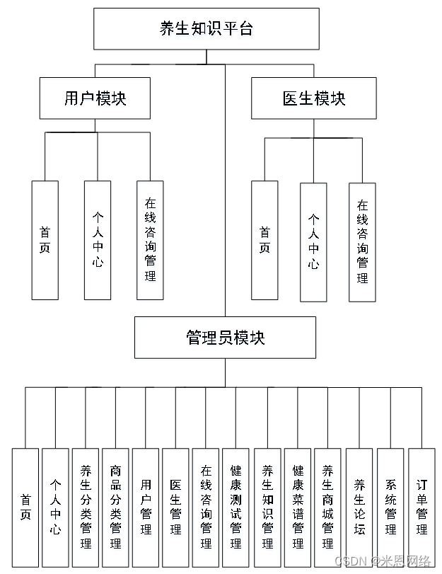 在线客服系统客服系统平台_在线问诊平台系统设计与功能_悦读家园网在线系统平台