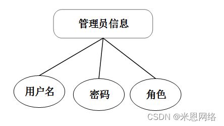 悦读家园网在线系统平台_在线问诊平台系统设计与功能_在线客服系统客服系统平台