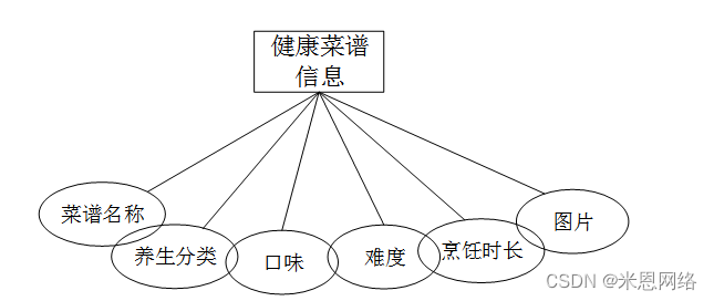 在线客服系统客服系统平台_悦读家园网在线系统平台_在线问诊平台系统设计与功能