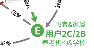 公安局分局固定目标联网防盗报警系统运作方案_物联网让农业智慧运营_互联网医院运营目标