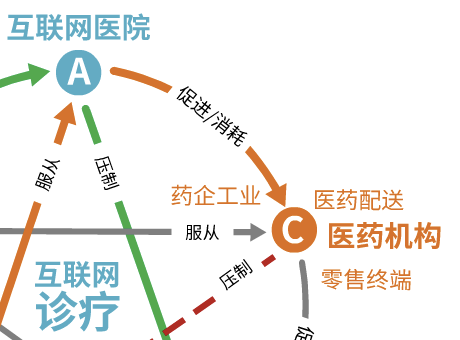 物联网让农业智慧运营_互联网医院运营目标_公安局分局固定目标联网防盗报警系统运作方案