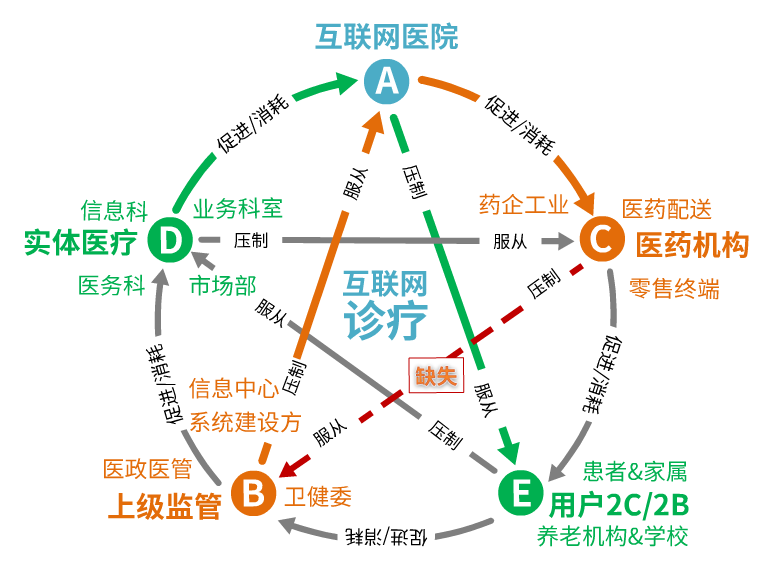 公安局分局固定目标联网防盗报警系统运作方案_物联网让农业智慧运营_互联网医院运营目标