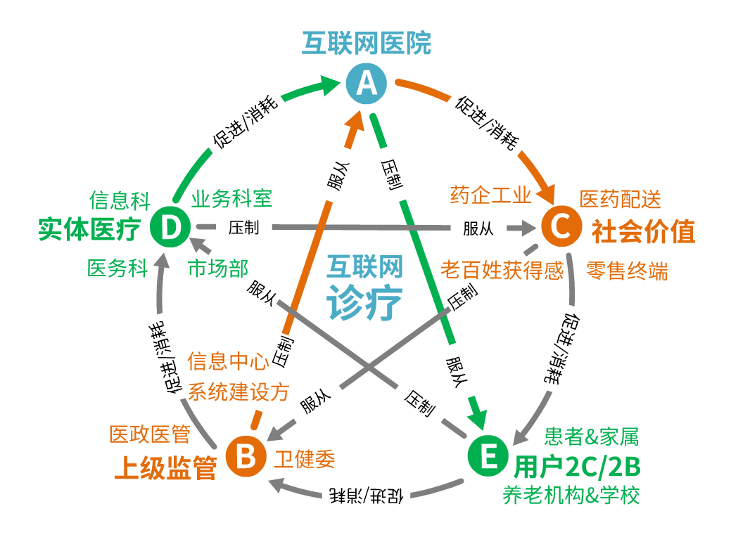 互联网医院运营目标_公安局分局固定目标联网防盗报警系统运作方案_物联网让农业智慧运营