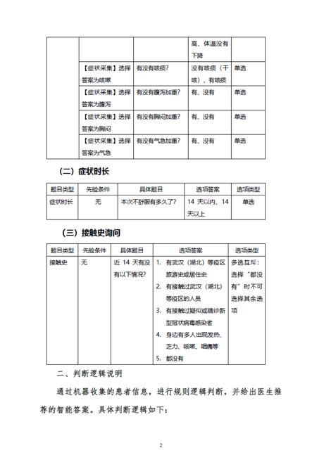 皮肤病在线问诊_在线寻医问诊_在线问诊的就诊范围是什么