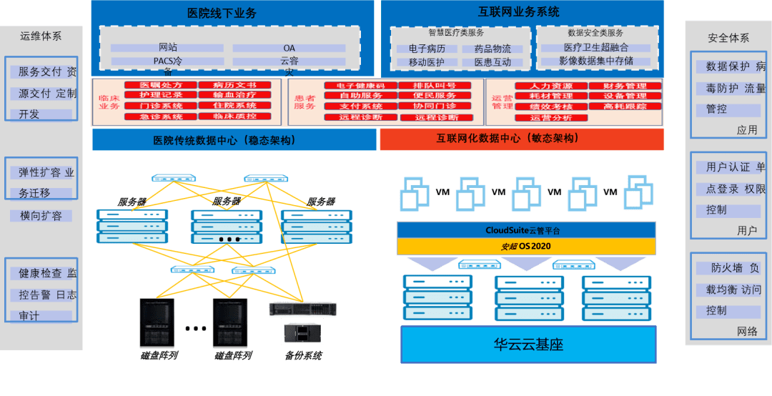 基于Saas的互联网医院_基于saas模式的肉菜流通电子化服务平台_saas实践指南基于800app案例教程