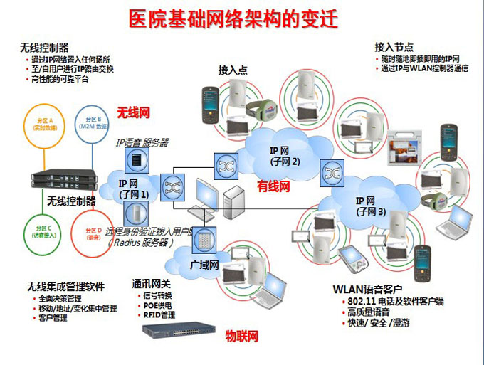 基于Saas的互联网医院_saas实践指南基于800app案例教程_基于saas模式的肉菜流通电子化服务平台