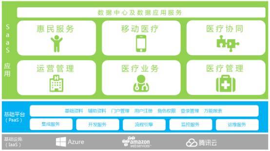 saas实践指南基于800app案例教程_基于saas模式的肉菜流通电子化服务平台_基于Saas的互联网医院