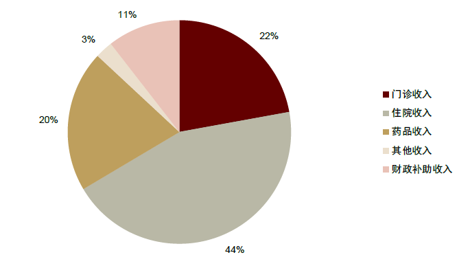 医疗信息化产品_戴维医疗 产品_移动医疗产品