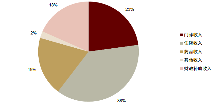 移动医疗产品_医疗信息化产品_戴维医疗 产品