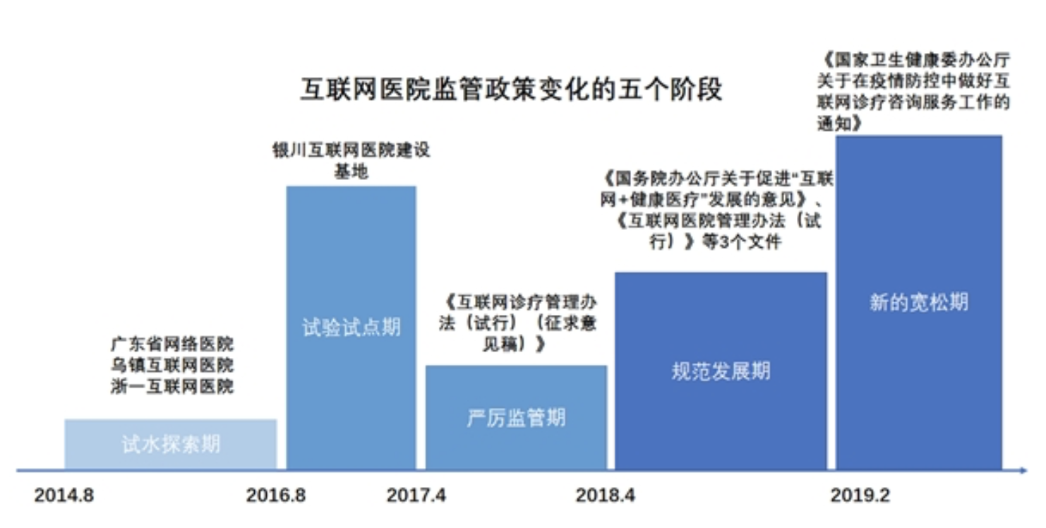 戴维医疗 产品_移动医疗产品_医疗信息化产品