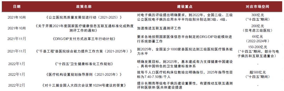 戴维医疗 产品_移动医疗产品_医疗信息化产品