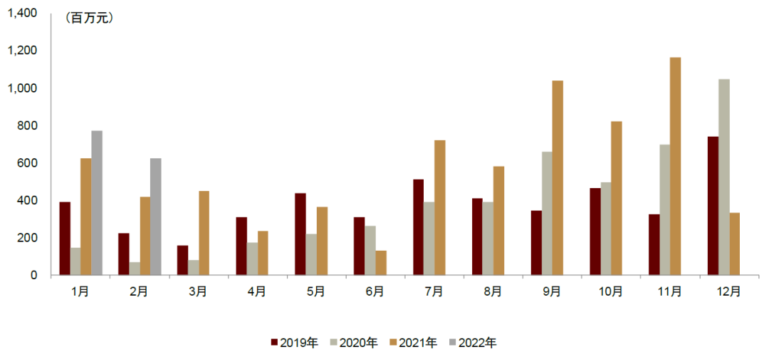 医疗信息化产品_戴维医疗 产品_移动医疗产品