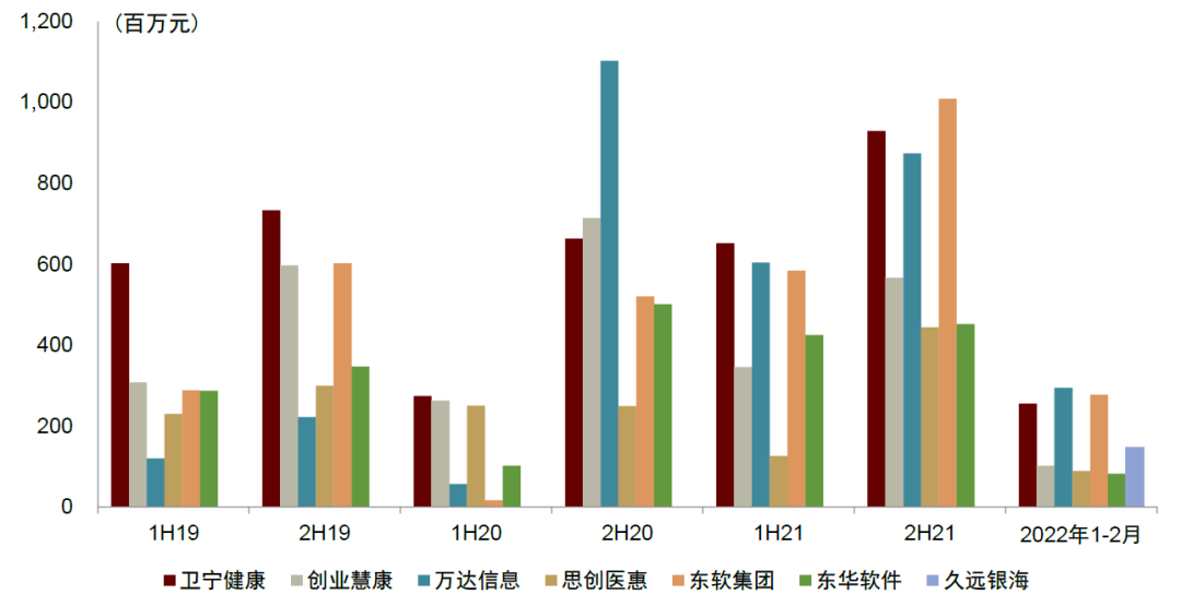 移动医疗产品_医疗信息化产品_戴维医疗 产品