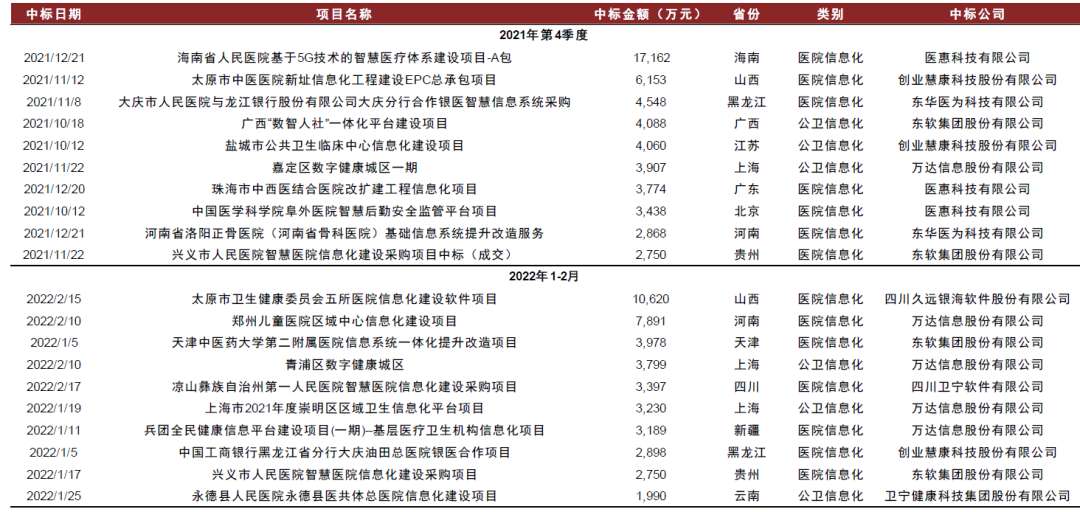 移动医疗产品_戴维医疗 产品_医疗信息化产品