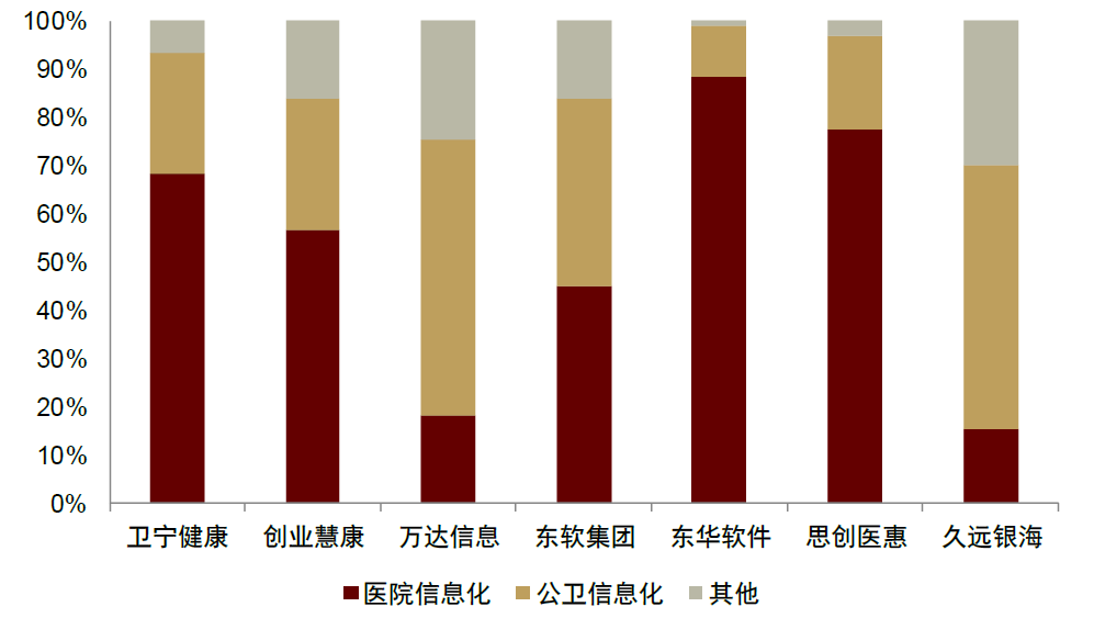 移动医疗产品_戴维医疗 产品_医疗信息化产品