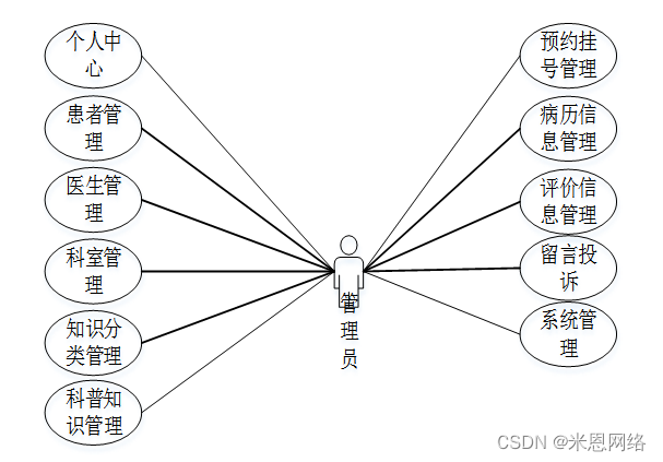 名片在线设计系统_在线问诊平台系统设计与功能_工作证设计 在线名片设计系统