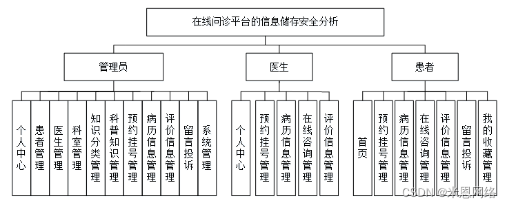 名片在线设计系统_在线问诊平台系统设计与功能_工作证设计 在线名片设计系统