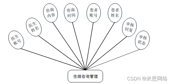 名片在线设计系统_在线问诊平台系统设计与功能_工作证设计 在线名片设计系统