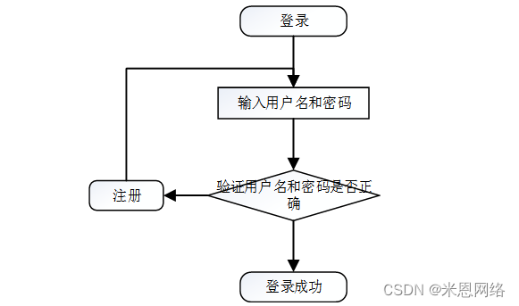 工作证设计 在线名片设计系统_在线问诊平台系统设计与功能_名片在线设计系统