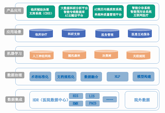 gtac手机吉利问诊系统_预问诊系统_妙桃隆胸问诊藝星