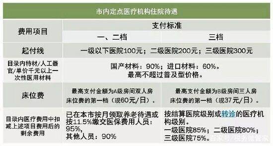快递到付是不是付双倍_多家快递下月上调派件费 你的快递会涨价吗_现在仁济医院互联网医院配药快递费怎么付