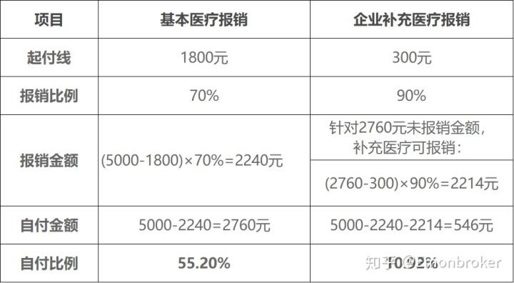 现在仁济医院互联网医院配药快递费怎么付_多家快递下月上调派件费 你的快递会涨价吗_快递到付是不是付双倍