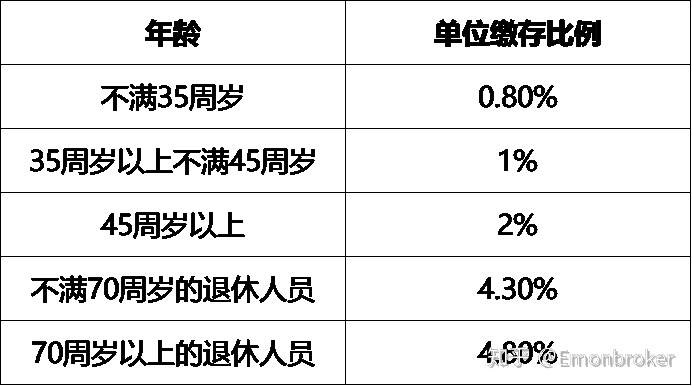 现在仁济医院互联网医院配药快递费怎么付_多家快递下月上调派件费 你的快递会涨价吗_快递到付是不是付双倍
