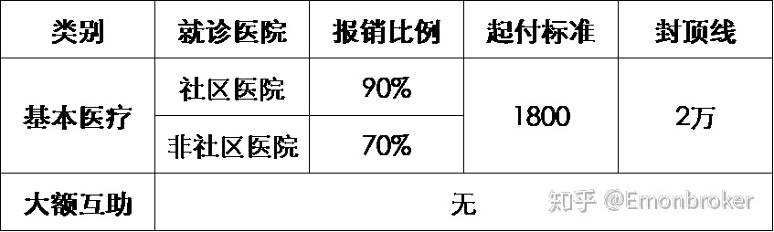 快递到付是不是付双倍_现在仁济医院互联网医院配药快递费怎么付_多家快递下月上调派件费 你的快递会涨价吗