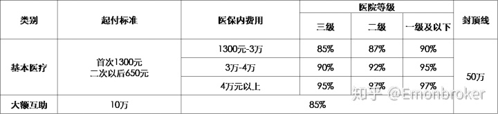 现在仁济医院互联网医院配药快递费怎么付_多家快递下月上调派件费 你的快递会涨价吗_快递到付是不是付双倍