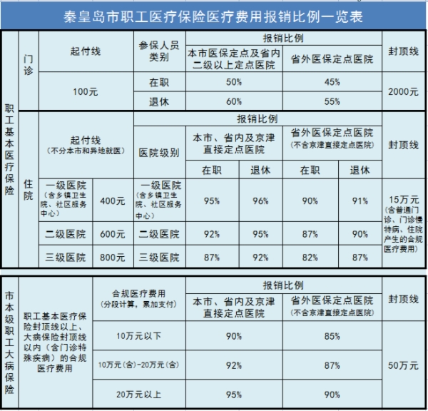 现在仁济医院互联网医院配药快递费怎么付_多家快递下月上调派件费 你的快递会涨价吗_快递到付是不是付双倍