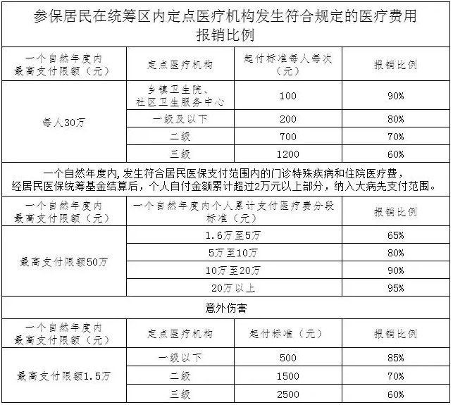 快递到付是不是付双倍_多家快递下月上调派件费 你的快递会涨价吗_现在仁济医院互联网医院配药快递费怎么付
